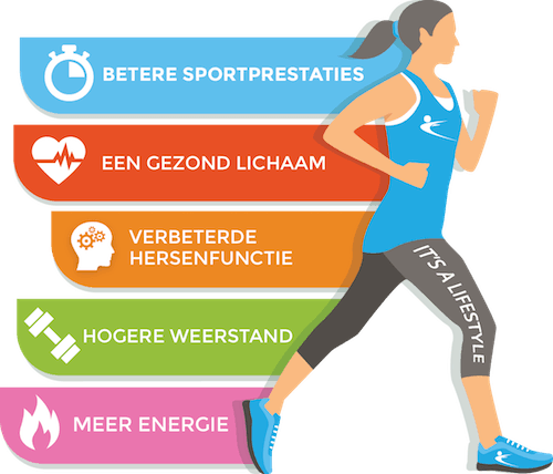 Afvallen-na-zwangerschap-voedingsschema