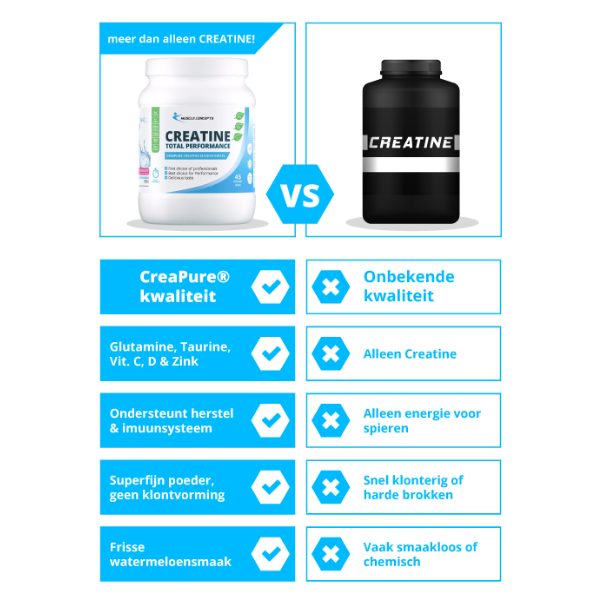 Creatine-total-performance-vergelijking Creatine vergelijking