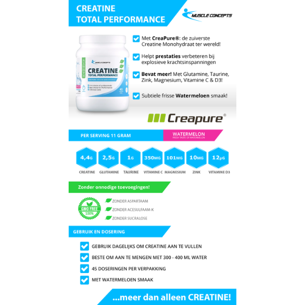 infographic-creatine-total-performance Infographic Creatine Total Performance