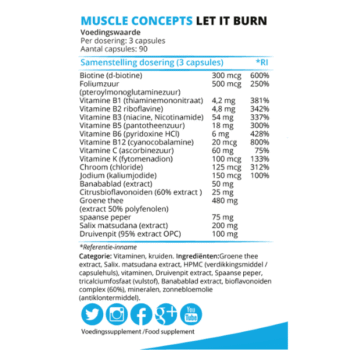 product label let it burn ingrediënten