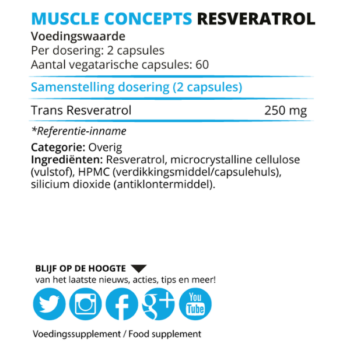 product label resveratrol ingrediënten