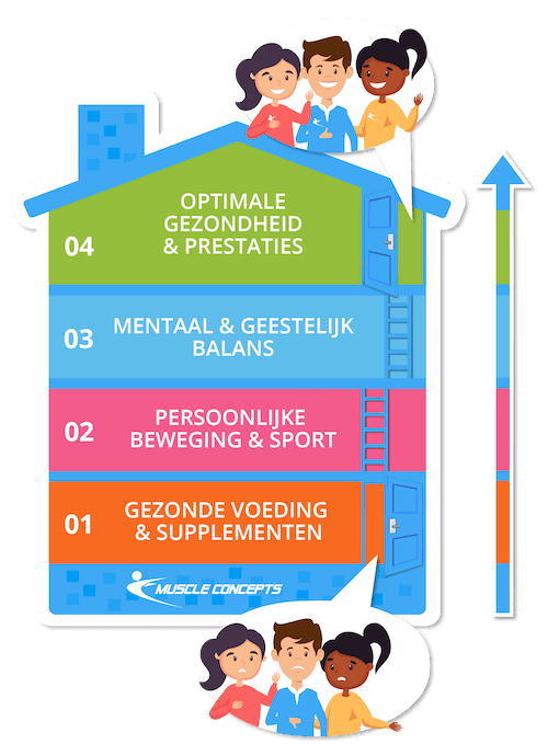 voedingsbegeleiding voedingsbegeleiding